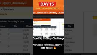 Excel Dashboard Tutorial 🔥 Build Mini Dashboard in Same Sheet (Day 15)