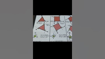 Maths AIL ACTIVITY – (8class): Prove sum of exterior angles of any polygon is 360° by cut-paste.