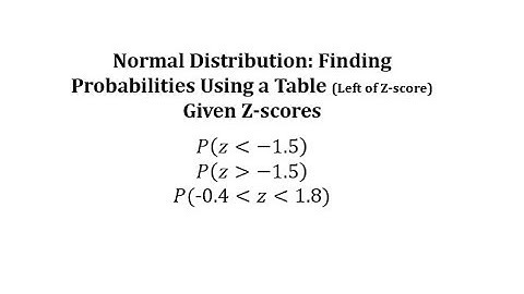 Normal Distribution: Find Probabilities Given Z-scores Using Table (Left of Z-score)