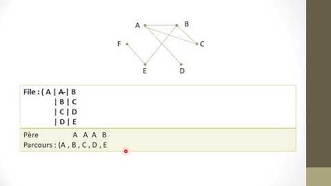 L’algorithme de parcours largeur