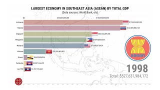 Largest Economy in Southeast Asia (ASEAN) by Total GDP