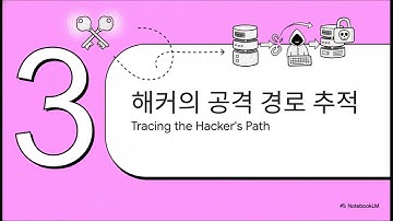 단 5분 만에 당신의 서버를 파괴하는 역대급 취약점, React2Shell