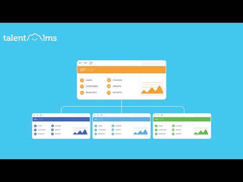 How to use Branches in TalentLMS