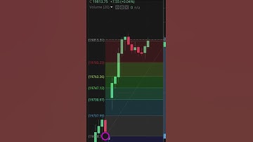CHECK GAP UP AND GAP DOWN FIBONACCI SCENERIOS #shorts #fibonacci #tradingstrategy