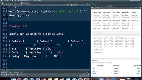 RMarkdown: Type mathematical equations. Include tables and external images - Part 5