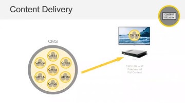 Onelan Digital Signage Product Presentation