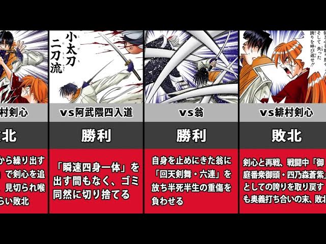 るろうに剣心 四乃森蒼紫の戦績をまとめました Youtube