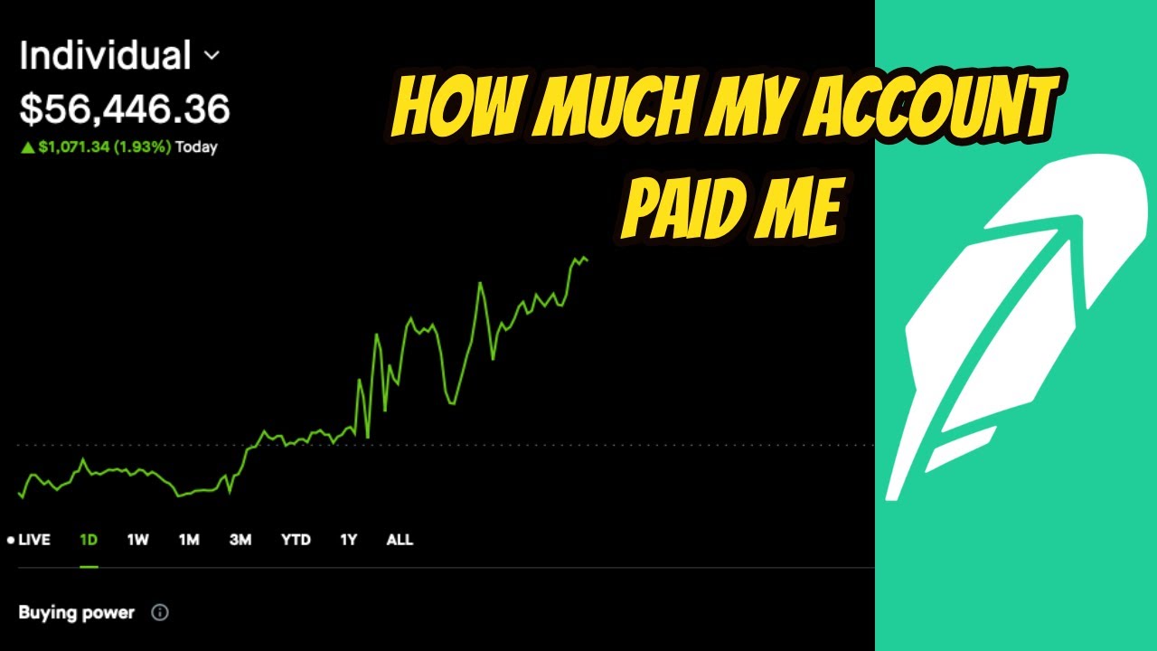 Robinhood Margin / Опционы / Дивиденды — сколько я заработал в прошлом месяце