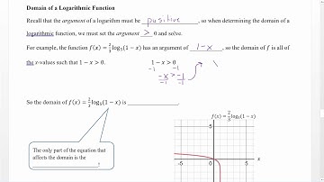 Unit 11 Logarithmic Functions Video 11