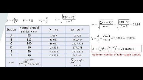 optimum number of rain –gauge stations