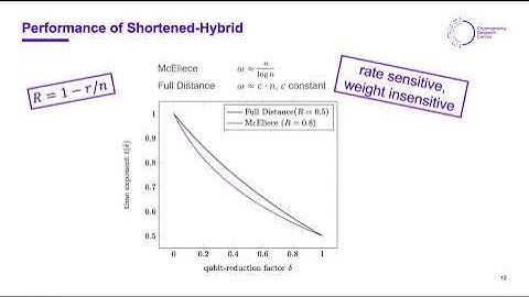 Andre Esser: Hybrid Decoding – Classical-Quantum Trade-Offs for Information Set Decoding