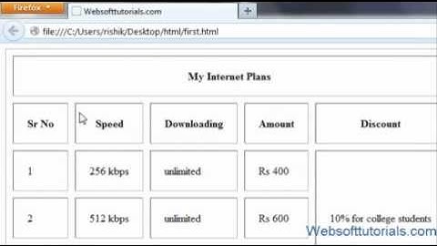 html and css in hindi / urdu  Tutorial - 11 - cellpadding and cellspacing in html