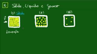 Sólido, Líquido e Gasoso - Aula 1