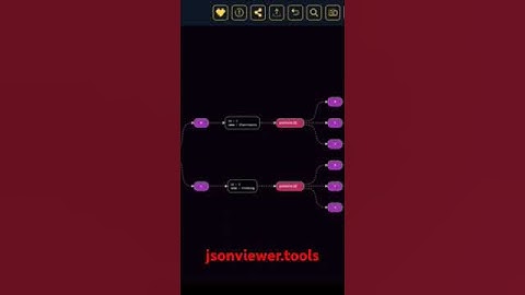 Modern JSON viewer #coding #javascript #productivity #json #programming #graph #visualisation #tools