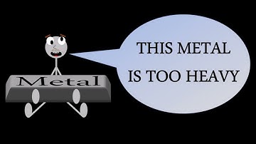 Drop C Metalcore Backing Track in C Minor