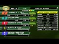 April 11, 2026  Race 5