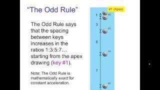 The Odd Rule