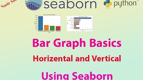 Visualize Data using Bar Graph Seaborn | Horizontal and Vertical | Save Result as Png | #seaborn