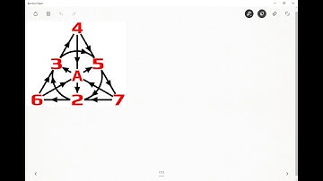 Fano | attacking (1/2)