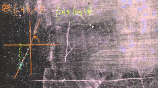 9.6: Polar coordinates (sample problems)
