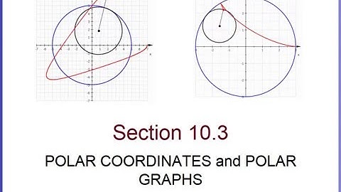 10.3  Polar Coordinates and Polar Graphs