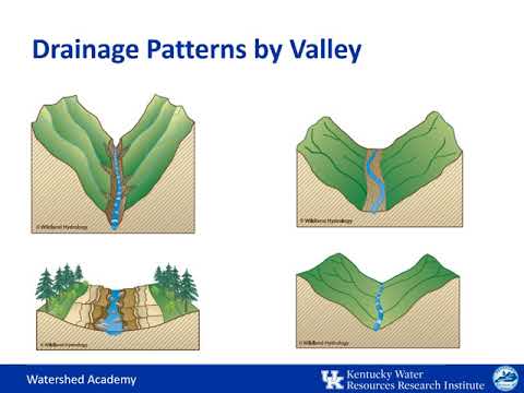 2.2 Hydrology and Hydraulics