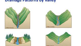 2.2 Hydrology and Hydraulics