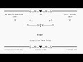 16 O.C. Dream - Yeee (Loop Live Test Trip)