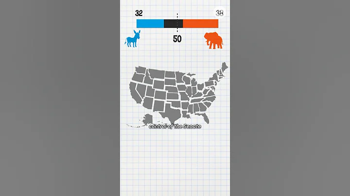 The 2024 elections show key wins that will significantly shift control of Congress to Republicans.