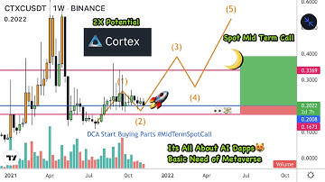 Cortex CTXC Coin Price Prediction & Crypto Technical Analysis