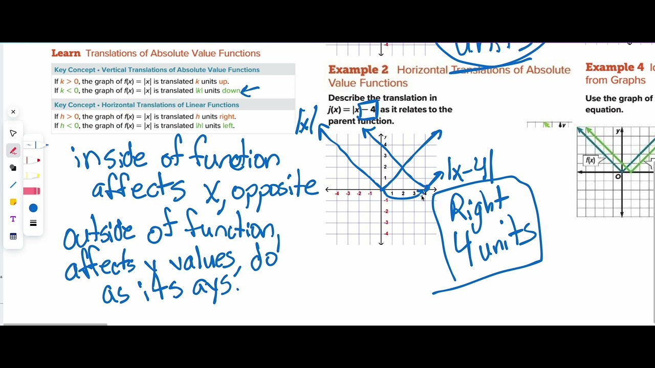 4.7 Absolute Value Functions(IM1)
