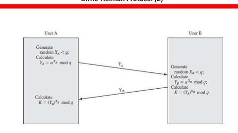 Algoritma Deffi-Helman dan Elgamal | Cryptography