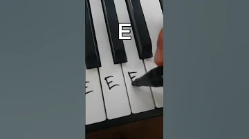 ABC Song Tutorial Piano 
