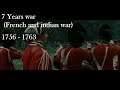 Most important wars from 1700 - 2000