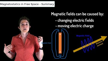 Summary of Magnetostatics in Free Space— Lesson 11