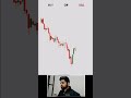 trading quiz #stockmarket #shares #chart #chartpatterns