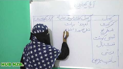 LETS PLAY IIND VIDEO CLASS 3RD SUB: EVS SCIENCE TS. ONLINE CLASSES CONTENT BASED FOR URDU MEDIUM