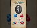 John Dalton's Modern Atomic Theory Explained in 60 Seconds | Class 9, 11, 12 | NEET &amp; JEE