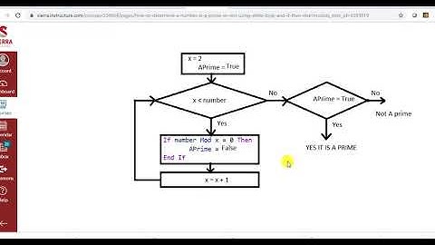 Algorithm to check prime vb net