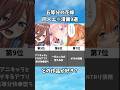 【1位の詳細は説明欄!】五つ子ちゃんの神漫画②#五等分の花嫁 #shorts #漫画 #アニメ