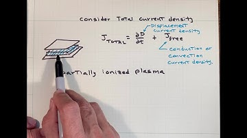 Plasma Frequency & the Ionosphere