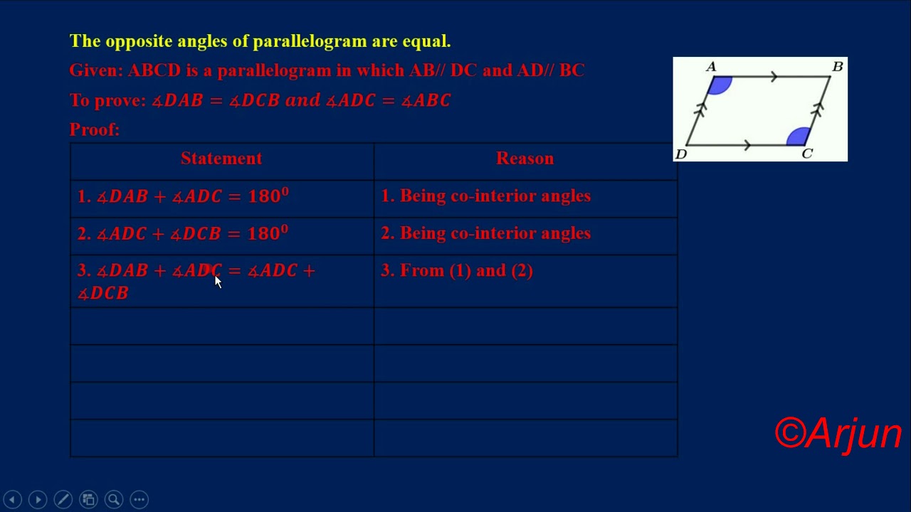 The Opposite Angles Of A Parallelogram Are Equal