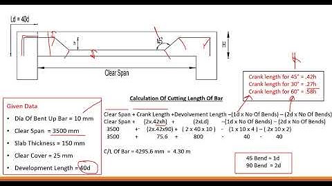 Building Quantity Through Excel VIDEO 39  .  Bar Bending Schedule  Cut Length Bent Up Bar