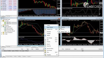 MetaTrader™ 4 Features - Expert Advisors