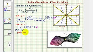 Ej: Límite de una función de dos variables (Origen - Existe)