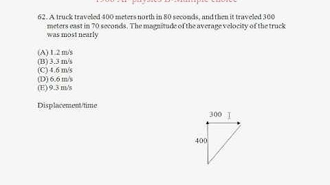 1988 AP physics B Exam-Multiple choice (question62).