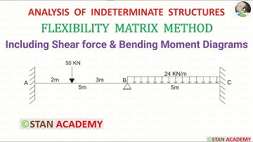 Flexibility Matrix Method of Analysis of  Beams - Problem No 5