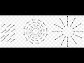 Gradient Divergence And Curl الانحدار التباعد و الالتفاف Gradient Divergence And Curl الانحدار التباعد و الالتفاف