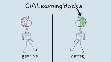 How to Speed Learn Like a CIA Spy (CIA Secrets Revealed)