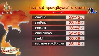 ร้อนไปไหม! อุณหภูมิสูงสุด 'เหนือ-กลาง' อาจแตะ 42 - 'เชียงใหม่' อันดับหนึ่งเมืองฝุ่นโลก 169 AQI